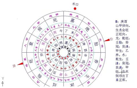 坐酉向卯|阳宅风水基础（二十四山）